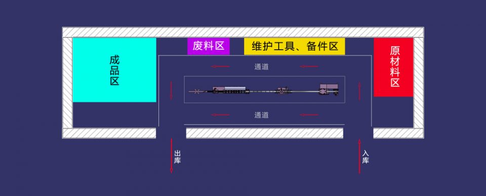 冷彎成型機車(chē)間布局